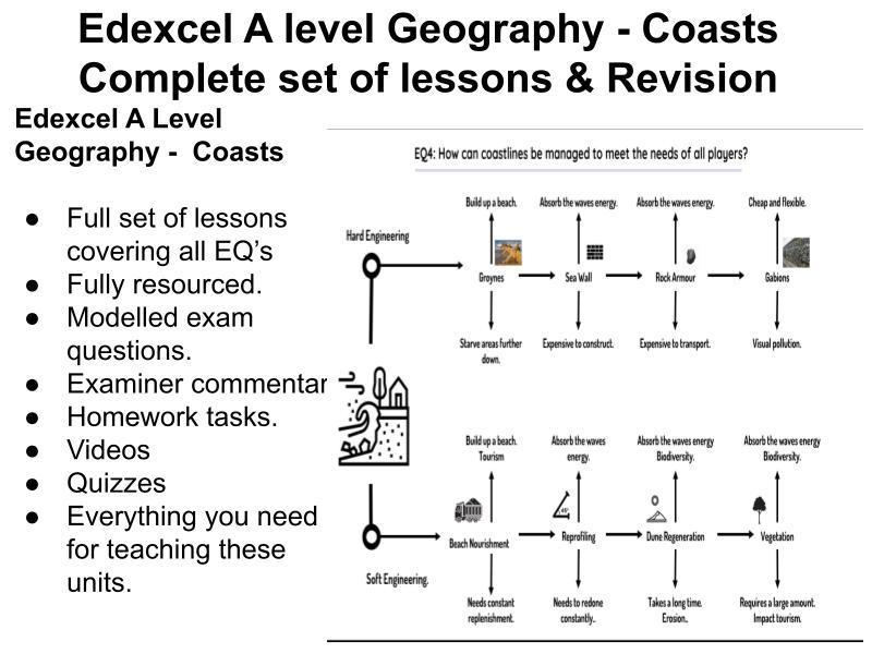Edexcel A Level Geography Coastal Landscapes Lessons & Revision Pack