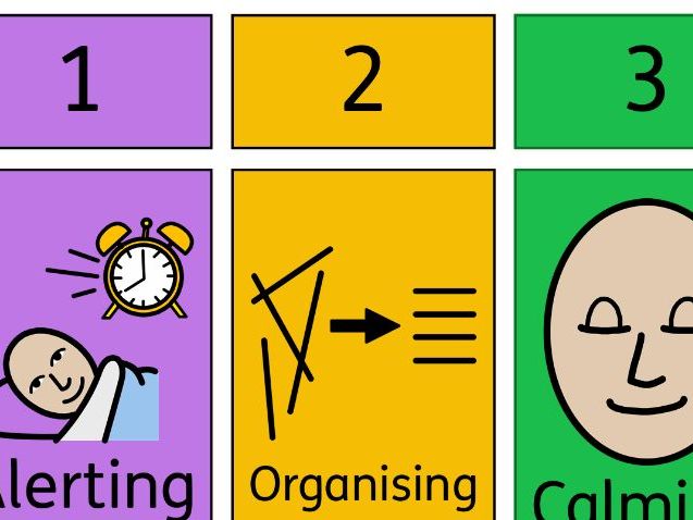 Sensory circuit timetable and choices