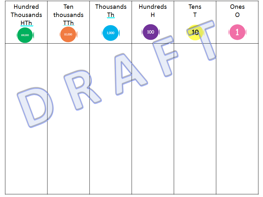 Place Value Mats 2,3,4,5,6 Digits