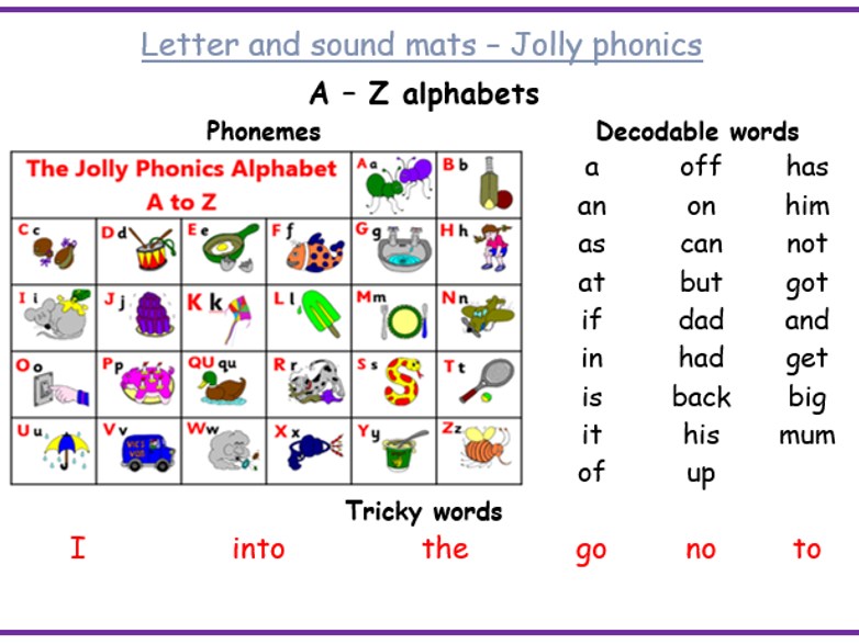 Phonics sound mat linking Letters and Sounds and Jolly ...