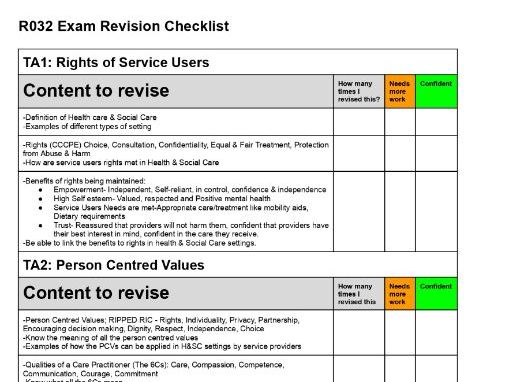 R032 Revision Checklist