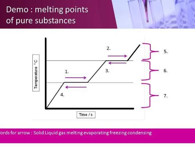 cc1 cc2 mixtures and melting points edexcell lesson 2