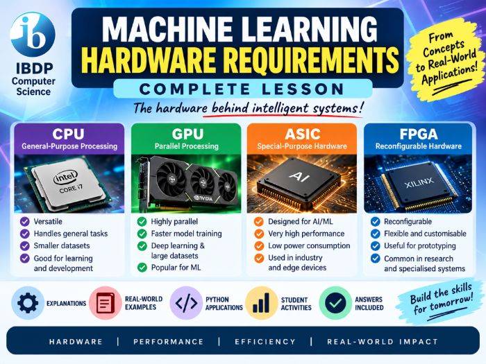 IBDP Computer Science Machine Learning Hardware Requirements – Complete Lesson
