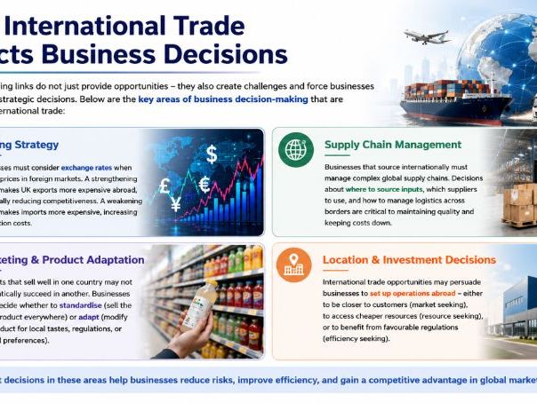 A Level Business - 6.1.6 International
