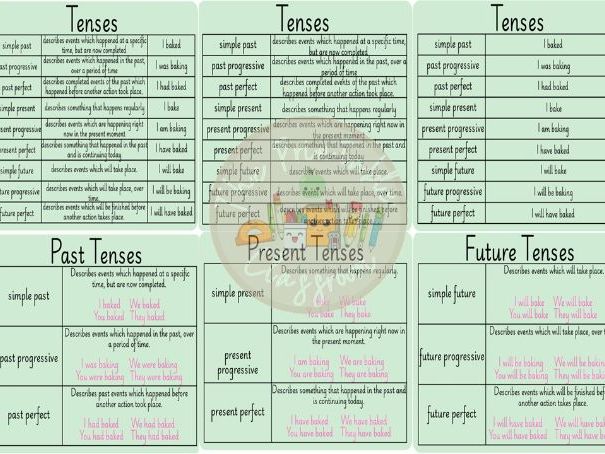 English tenses posters KS2 English working wall