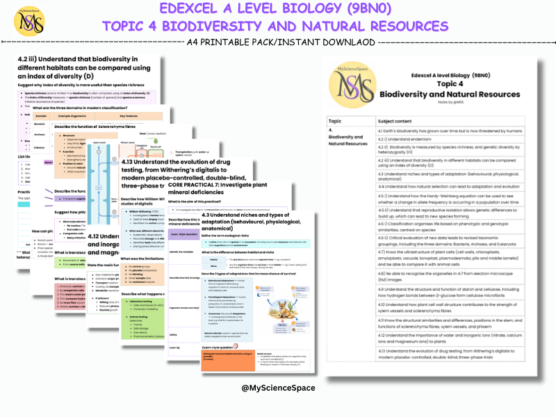 Edexcel SNAB AS level Biology: Topic 1 Lifestyle, Health and Risk Mark Scheme-Style Revision Notes