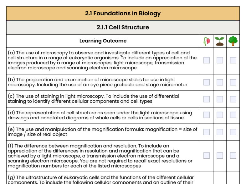 OCR (A) A Level Bio. Revision Checklist