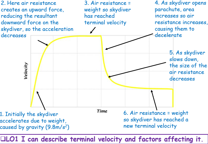 Motion, forces and energy (P1) for IGCSE CIE Physics (0625) Part 1
