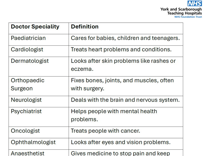 Doctors Specialty Matching Activity