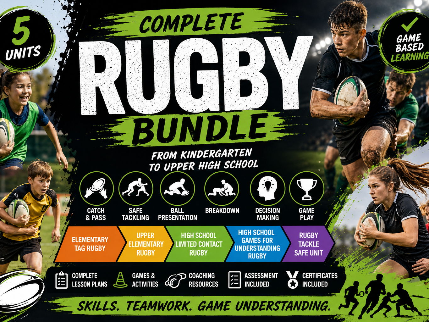 Complete Rugby Union Bundle Lessons, Posters & Resources