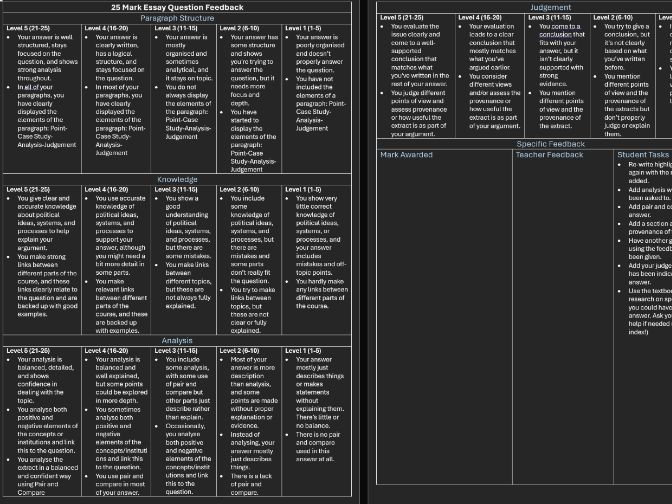 AQA Politics Marksheets