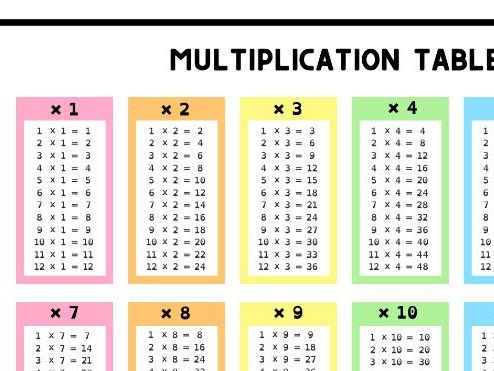 Multiplication help cards