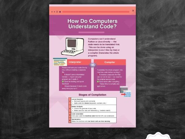 Compiler vs Interpreter – Computer Science Classroom Poster