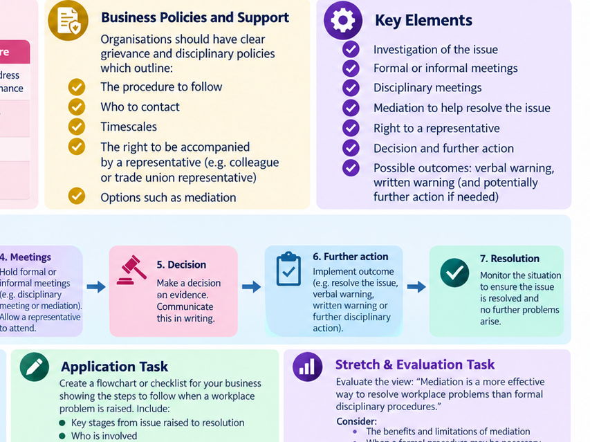 BTEC International Level 3 Business Unit 41: UK Employment Law | Complete Resource Bundle