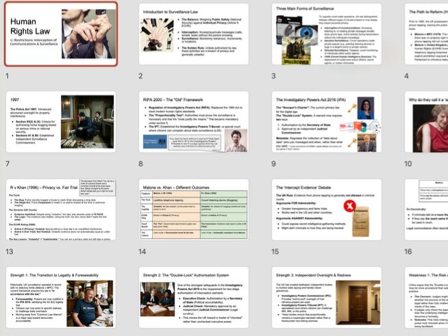 A Level Law: Human Rights Law – Interception of Communication PowerPoint (WJEC/AQA/OCR)