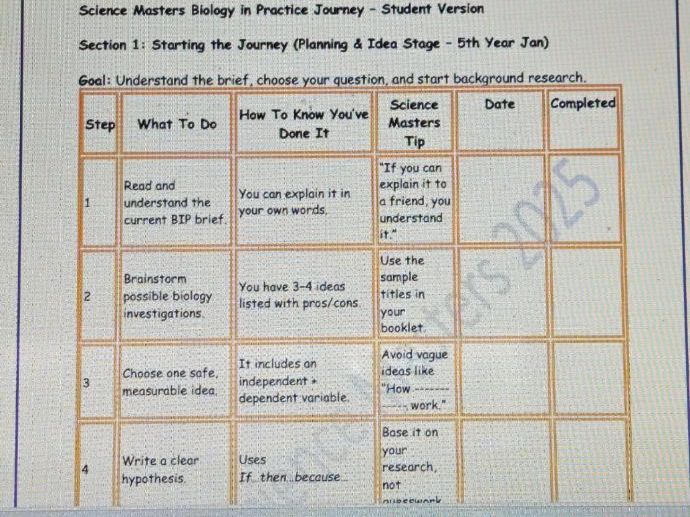 Leaving Cert Biology in Practice Journey – STUDENT VERSION