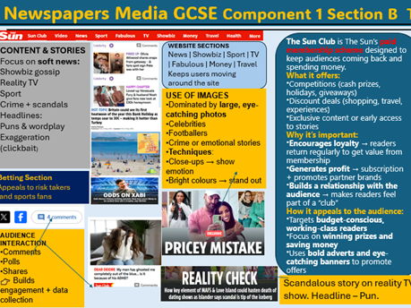 Knowledge Organiser for The Sun  Eduqas media studies