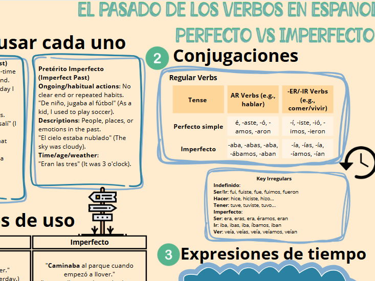 Spanish Past Tenses Bundle: Poster + Worksheets
