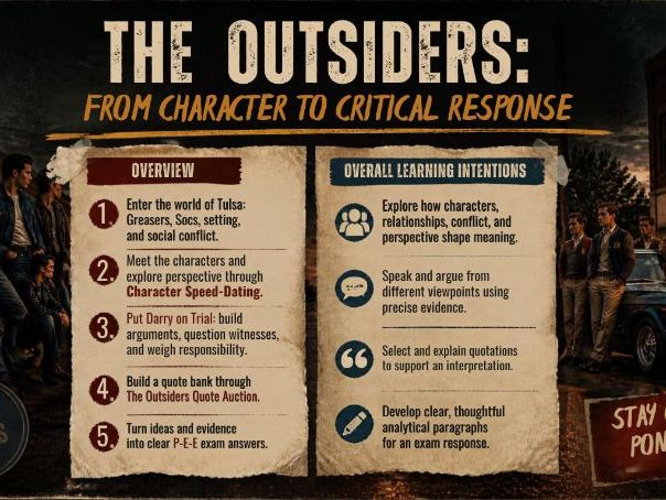 The Outsiders – Complete Interactive Teaching Presentation