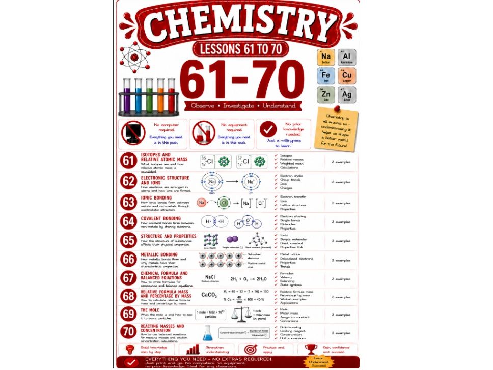 Bundle of 10 chemistry cover lessons (Bun G)