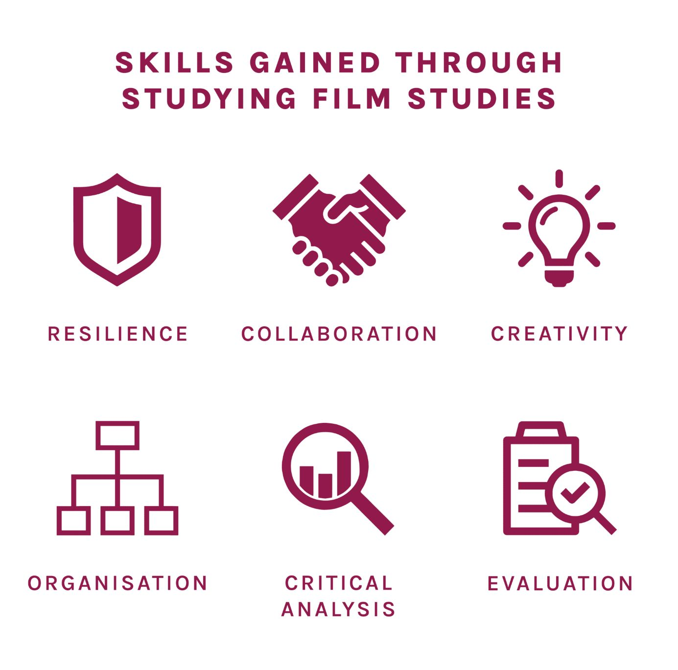 A Level Film Knowledge Organisers