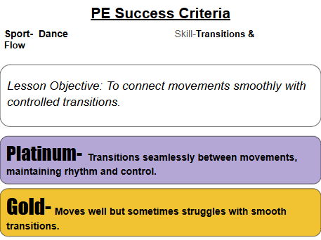 Dance Tiered Success Criteria PE (Physical Education) | KS2–KS3
