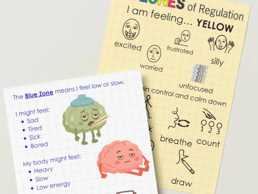 Zones of Regulation Booklet