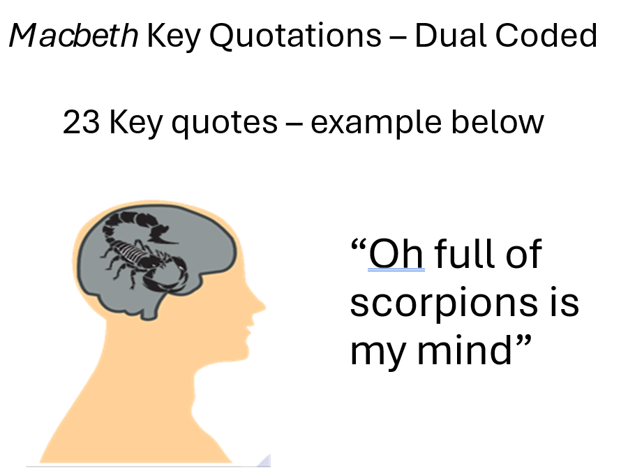 Macbeth - Key Quotations Revision Cards (Dual Coded)