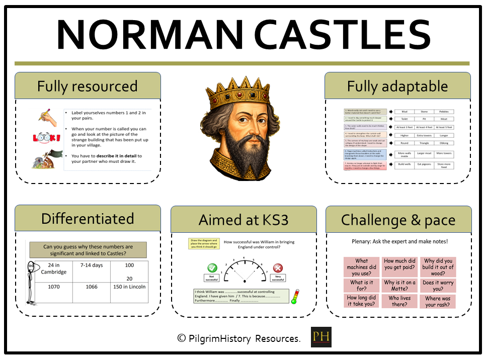KS3 History: Why Did William the Conqueror Build Norman Castles?
