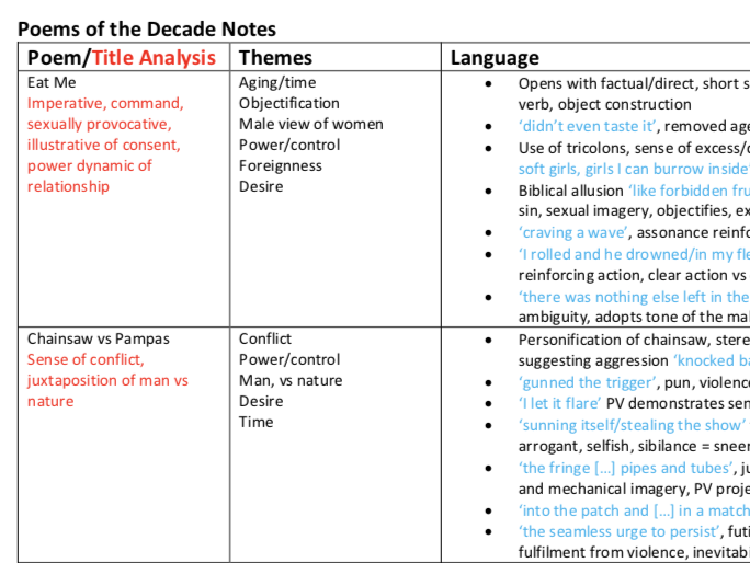 Poems of the Decade Complete Notes