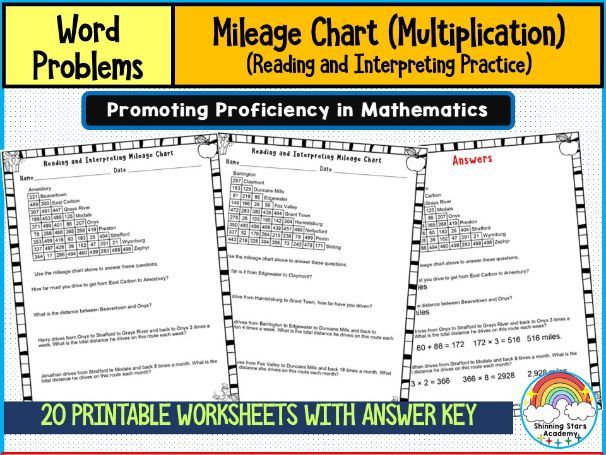 Reading and Interpreting Mileage Chart with Multiplication Practice | Word Problems Worksheets