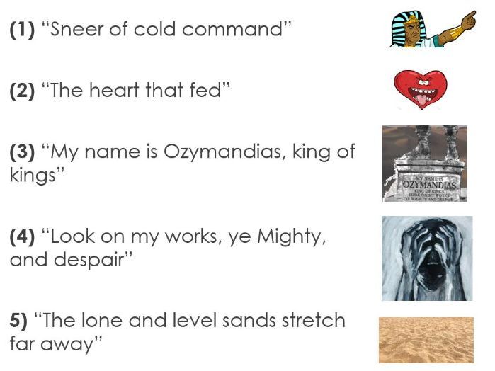 'Power and Conflict' GCSE Unit - All 15 Poems (KS4)