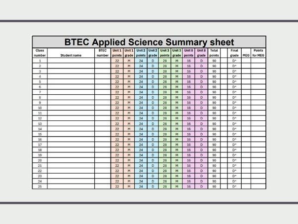 Tracker for the NEW AAQ in Applied Science