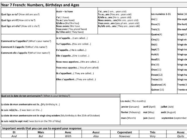 Numbers, Ages, Birthdays French Sentence builder KS3