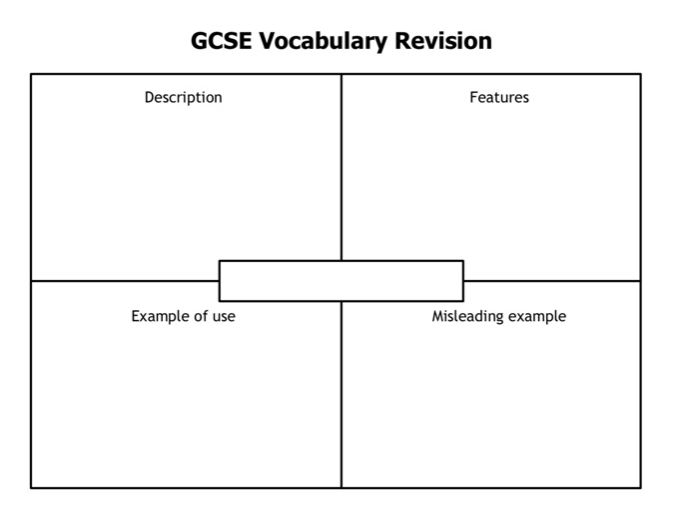 AQA GCSE Vocabulary Revision Activity