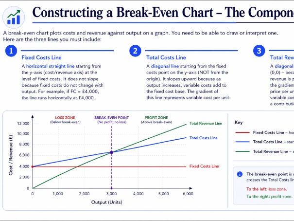 Cambridge iGCSE Business - 4.2 Costs, scale of production and break-even analysis
