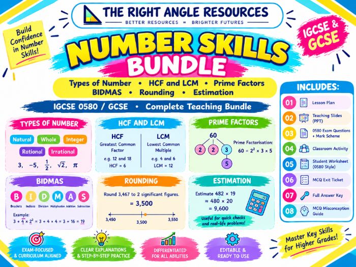 Number Skills Complete Mastery Bundle | IGCSE 0580 & GCSE Mathematics