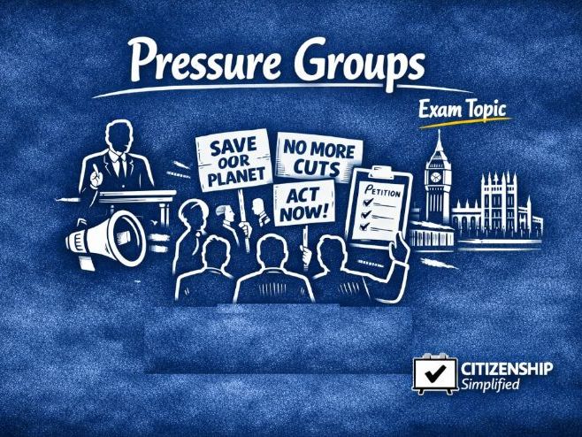 Pressure Groups Explained – KS3/KS4