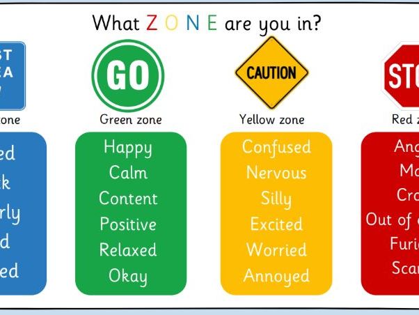 Self-Regulation Display | Feelings and Strategies | Free SEND Classroom Resource