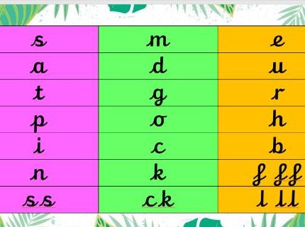 Phase 2 Assessment with Powerpoint Pack