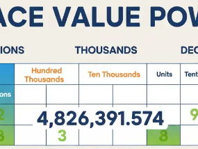 Year 7 - Power of 10