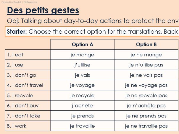 NEW 2026 GCSE French. Foundation/ Vert. Module 6. Unit 4. Des petits gestes