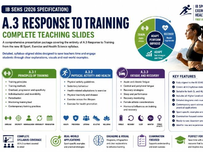 IB SEHS (2026 Specification) – A.3 Response to Training Complete Teaching Slides