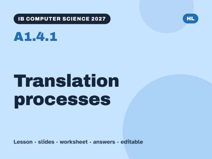 IB Computer Science 2027 – A1.4.1 Translation processes – Lesson & Worksheet