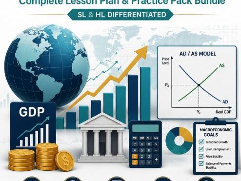 IB ECON Macroeconomics Complete Lesson Pack