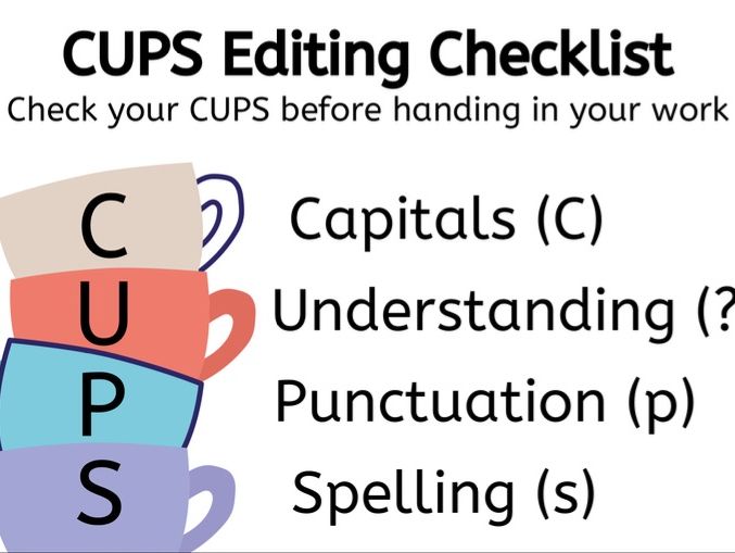 CUPS Checklist Display Posters