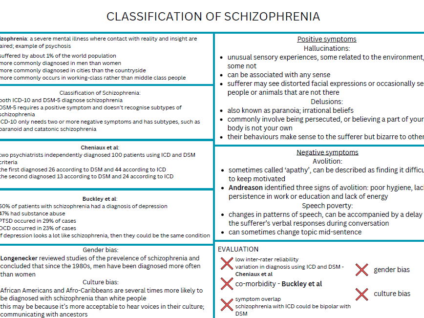 AQA A-Level Psychology knowledge organisers Issues and Debates, Schizophrenia and Forensic Psychology combination (2026 exams)