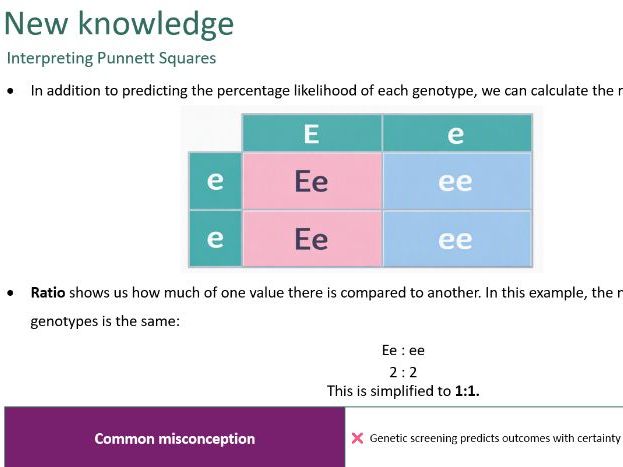 Genetic inheritance (GCSE)