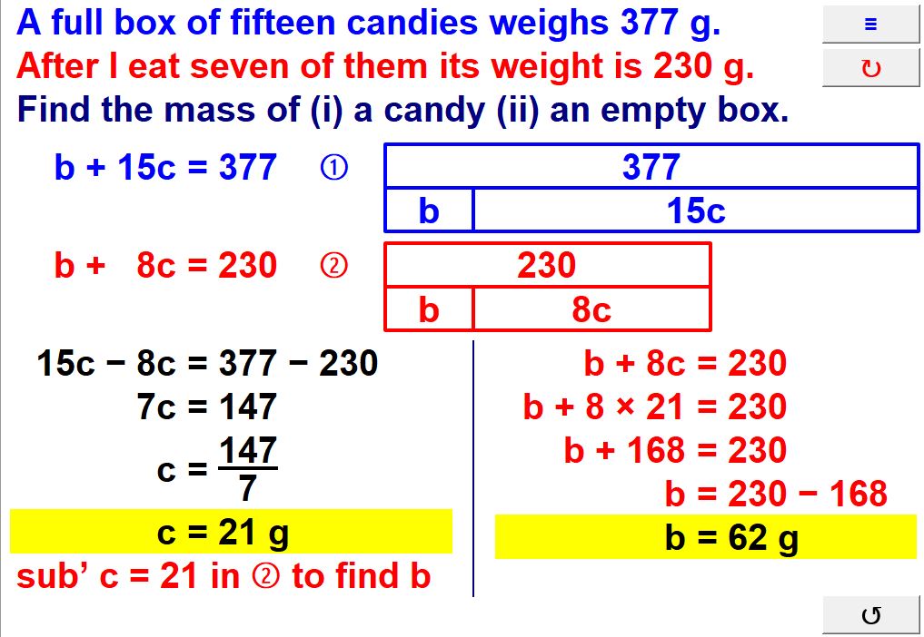 Solve Problems Using Simultaneous Equations | Teaching Resources