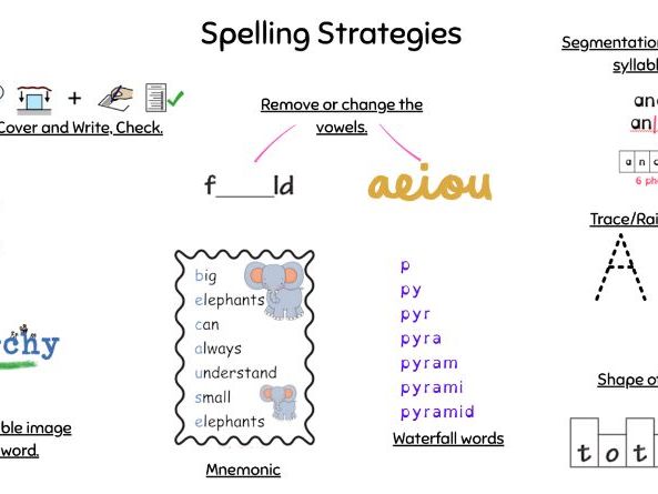 Spelling Strategies Poster aligned to NNS